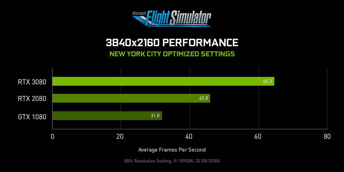 microsoft flight simulator dobla el rendimiento con geforce rtx 30 series 2